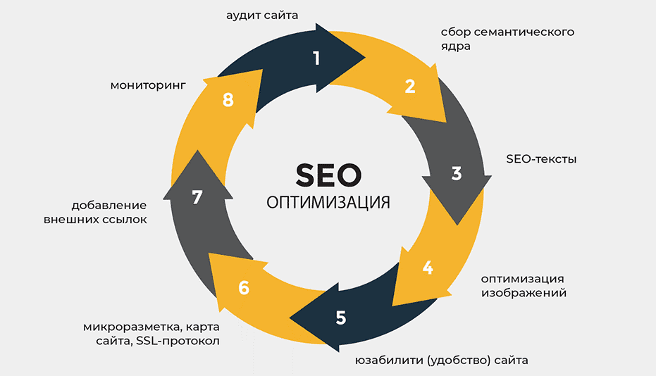 SEO-продвижение под Google Советы и стратегии SEO-продвижение под Google Советы и стратегии